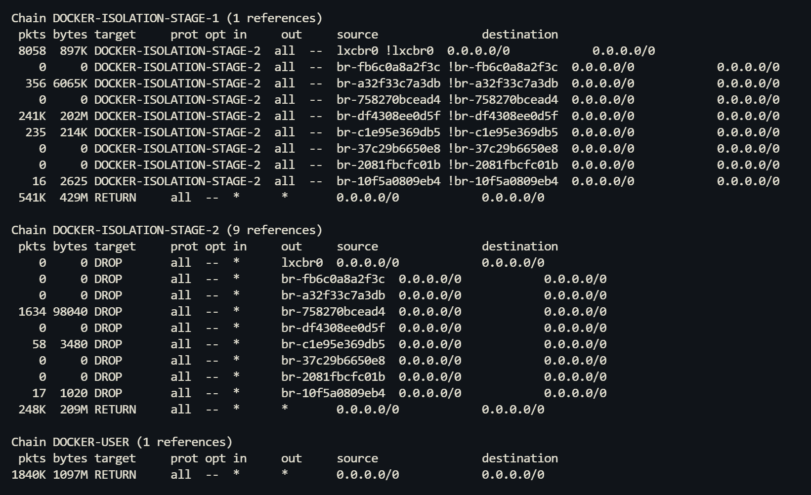 docker isolation rules