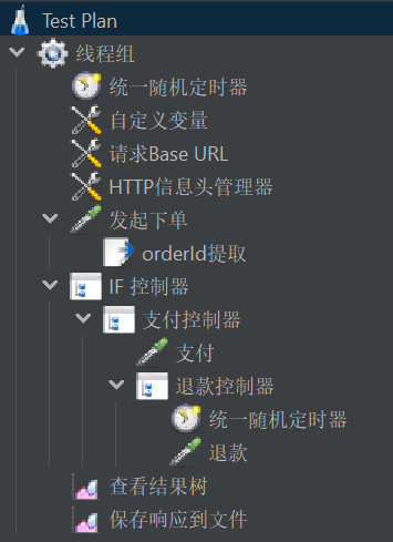 支付测试链路