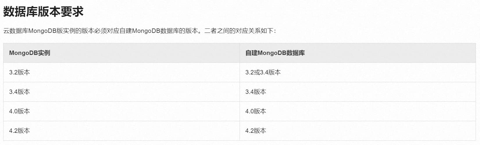 数据库版本要求