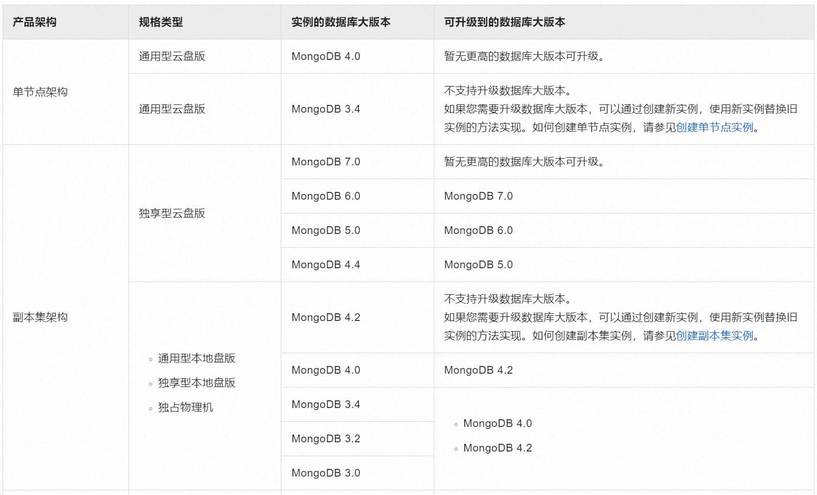 支持升级的数据库大版本